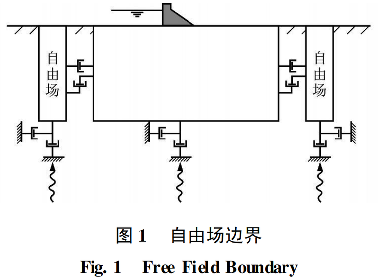 沉管隧道数值模拟资料下载-地震作用下可液化土的数值模拟与试验验证