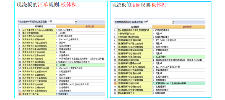 楼梯模板量计算资料下载-广联达土建算量计算规则解析_板与楼梯