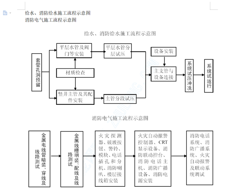 消防给水施工流程示意图