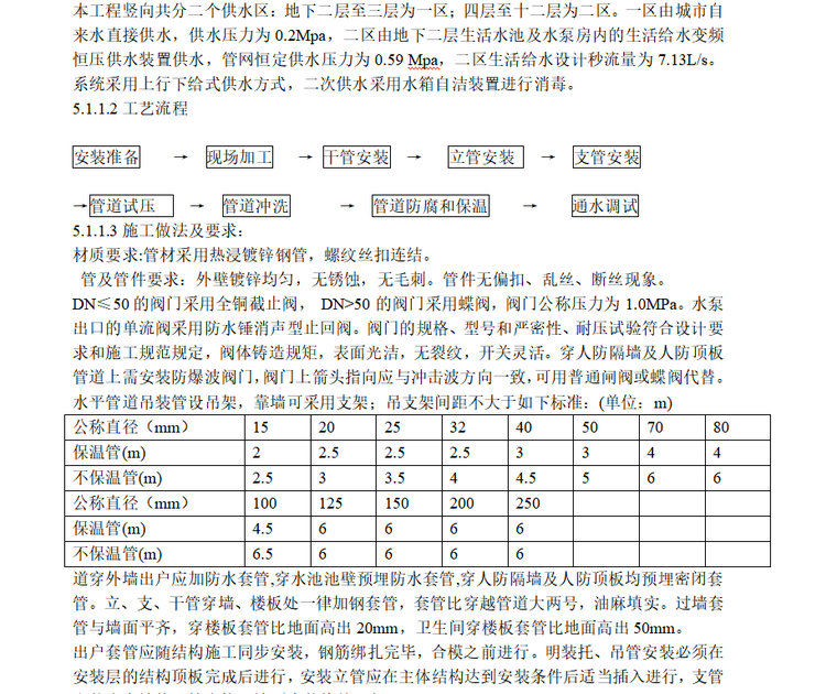 混凝土综合楼设计资料下载-北京综合楼暖卫工程（设计院）