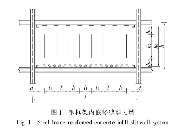 钢筋混凝土材料的建筑资料下载-钢框架内嵌带竖缝钢筋混凝土剪力墙的内力