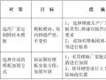 现浇混凝土柱施工质量控制