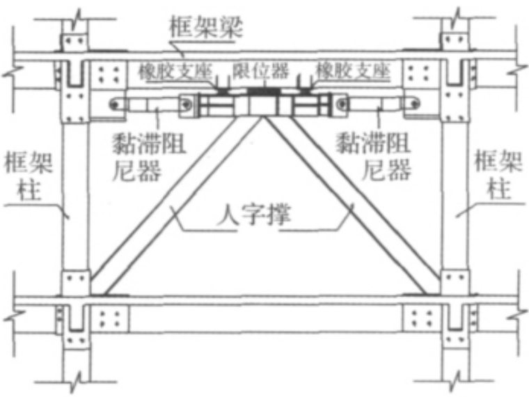 抗震阻尼器方案资料下载-附加黏滞阻尼器减震结构实用设计方法研究