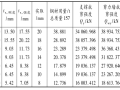 钢板剪力墙设计与施工的工程实例