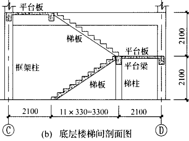 钢筋混凝土工程设计资料下载-钢筋混凝土框架结构楼梯震害分析与设计建议