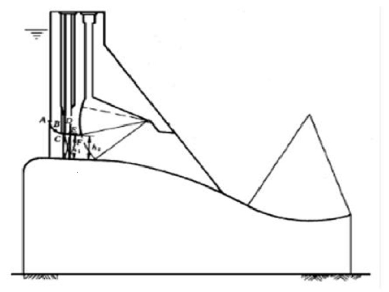 重力坝荷载资料下载-混凝土重力坝设计计算