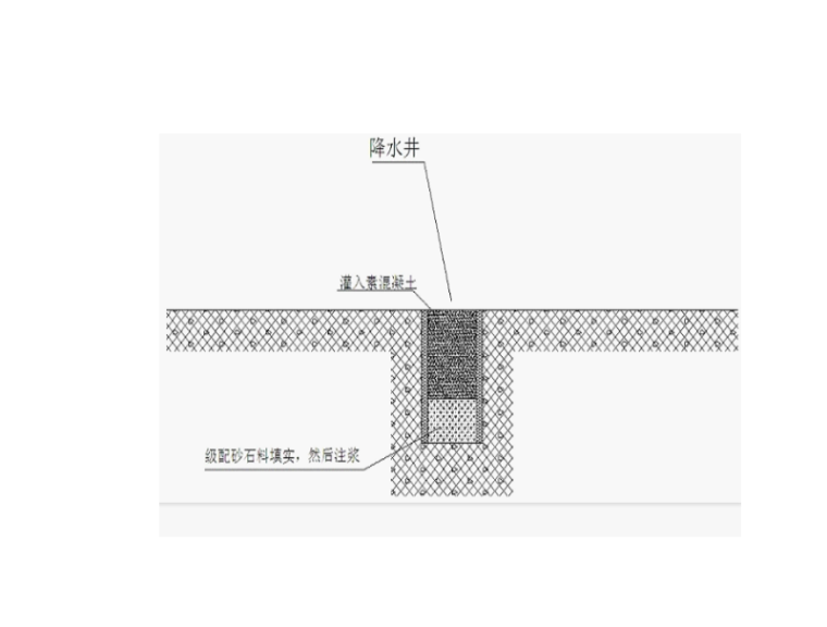 [北京]地铁深基坑工程安全专项施工方案-降水井封井示意图