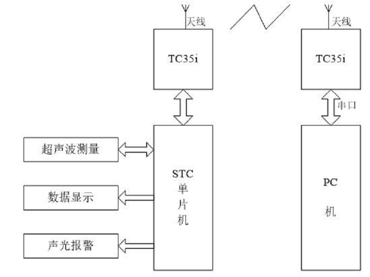 变电在线监测系统资料下载-河道水位监测系统设计