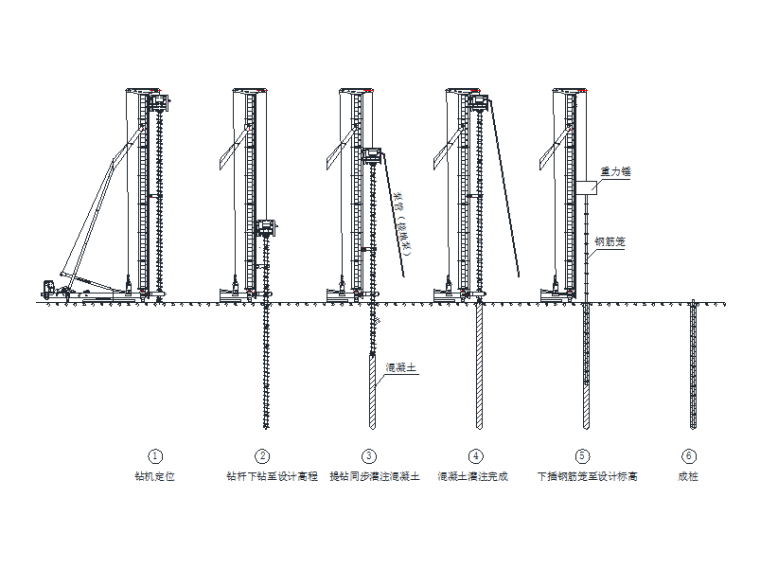 [北京]地铁深基坑工程安全专项施工方案-钻孔灌注桩施工流程