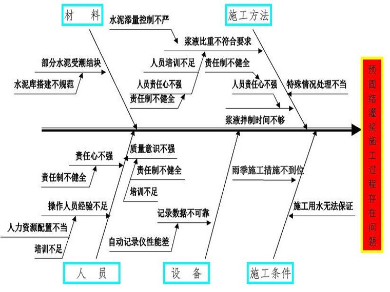 注浆质量控制资料下载-固结灌浆施工质量控制