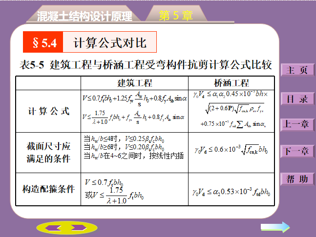 钢混受弯构件斜截面承载力计算PPT(50页）-计算公式对比