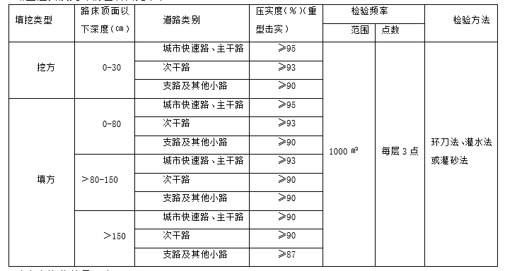 高低压作业指导书资料下载-市政工程常见项目施工作业指导书（47页）