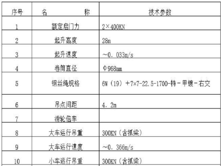 水电站运行与维护资料下载-水电站水工闸门检修维护工艺