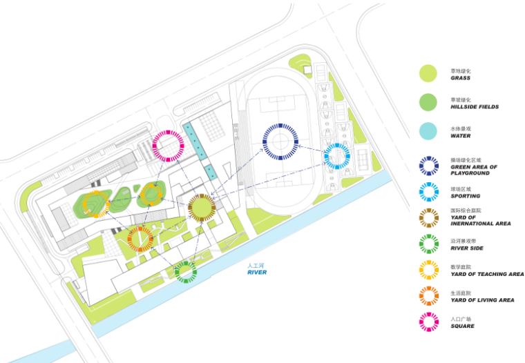 宁波万里国际学校新校区规划建筑设计方案-景观分析