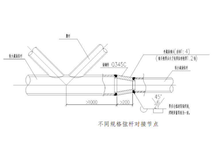 钢结构施工验收程序资料下载-[北京]高架桥联合库钢结构安装专项施工方案