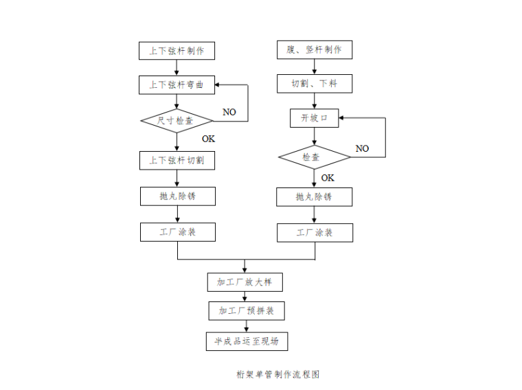 [北京]高架桥联合库钢结构安装专项施工方案-桁架单管制作流程图