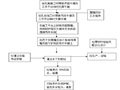 引桥墩围堰施工方案