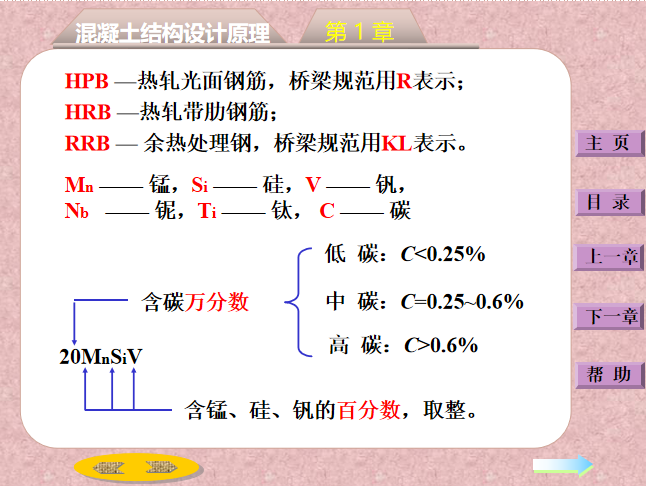 结构介绍ppt资料下载-混凝土结构材料的性能PPT（37页）