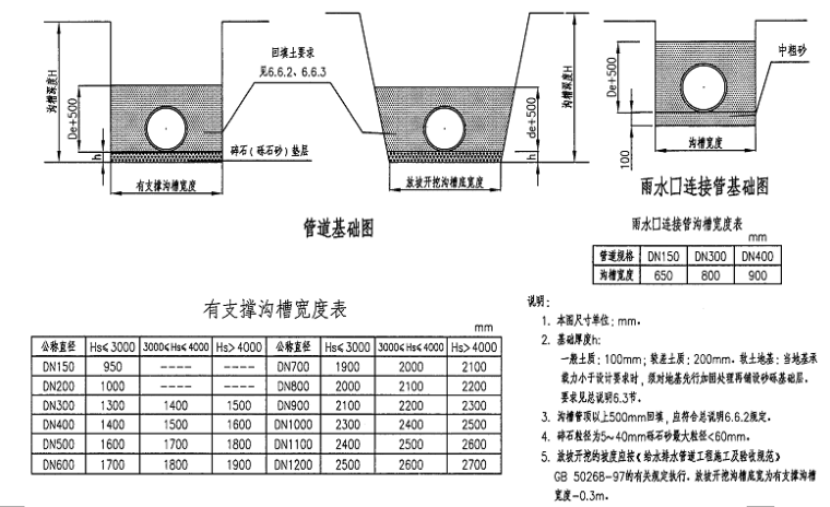 施工作业指导书编制ppt资料下载-室外雨污水及小区沥青道路施工作业指导书