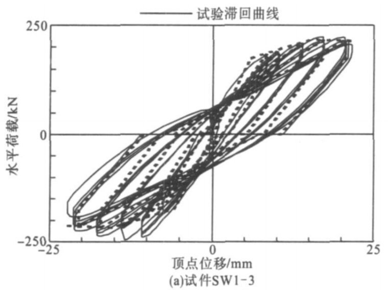 预制钢筋混凝土构件工艺资料下载-钢筋混凝土剪力墙构件恢复力模型