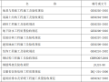 某商住楼工程施工组织设计方案