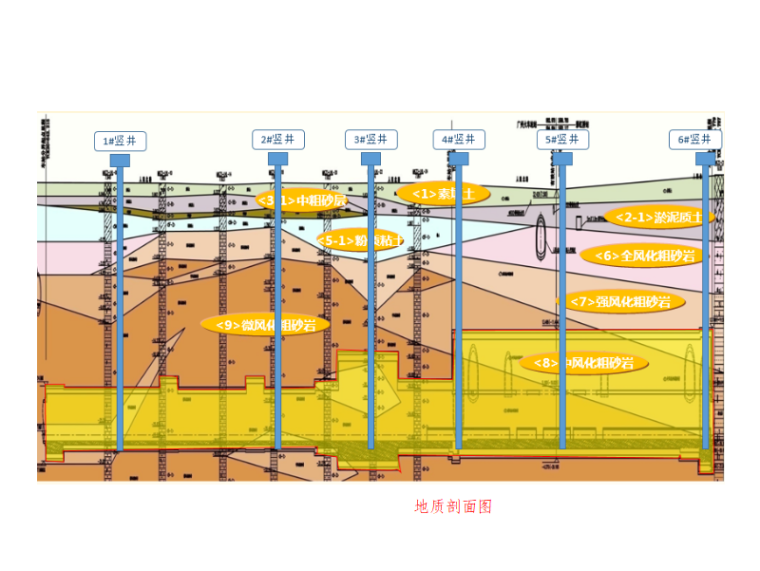 重庆地铁车站风亭施工方案资料下载-[广州]地铁车站竖井及横通道施工方案