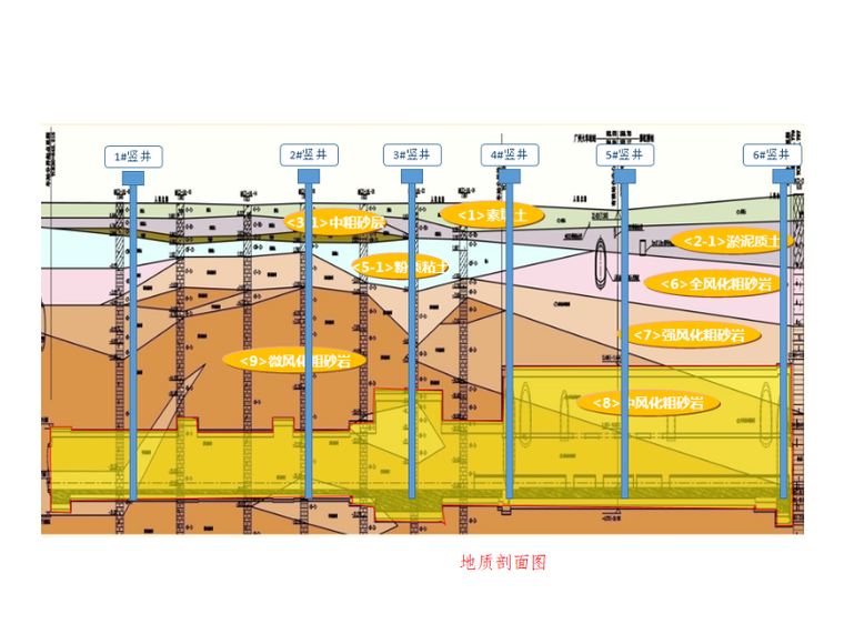 周边地铁保护方案资料下载-[广州]地铁车站竖井及横通道施工方案