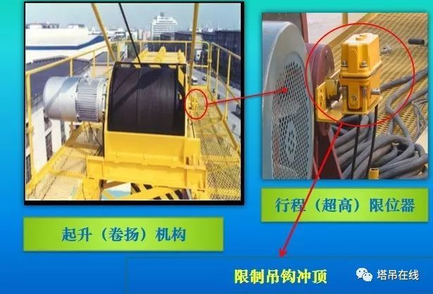 收藏!塔式起重机实体安全检查要点_41 收藏!塔式起重机实体安全检查要点_41