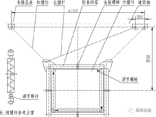 收藏！塔式起重机实体安全检查要点_28