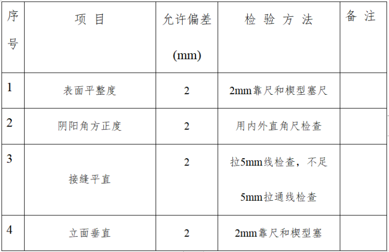 医院改造项目施工方案-墙面砖质量检查标准