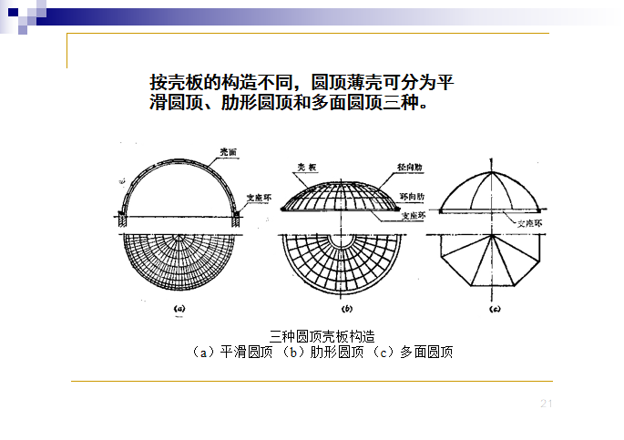 三种圆顶壳板构造