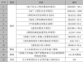 建筑工程施工质量创优策划书