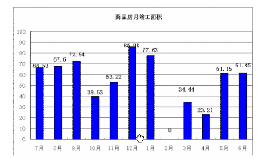 厦门市房地产项目策划书资料下载-房地产开发项目策划书