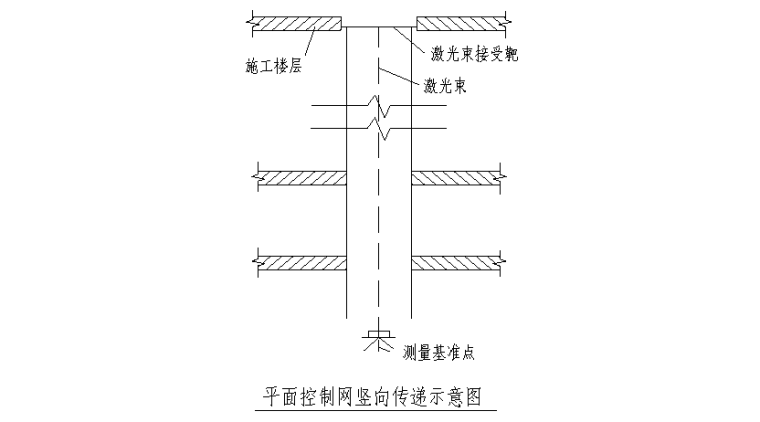 36层框架核心筒商务楼钢结构工程施工方案-03 平面控制网竖向传递示意图