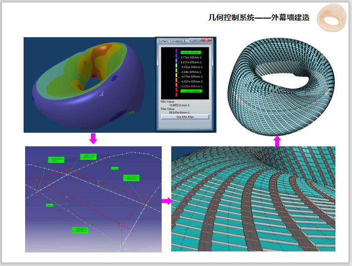 莫比乌斯环建筑BIM设计大赛成果展示(87页)-外幕墙建造