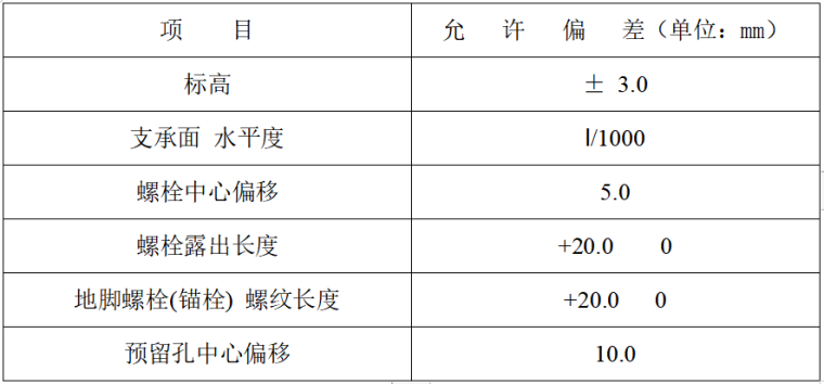 建筑结构施工施工组织设计资料下载-钢结构施工组织设计方案