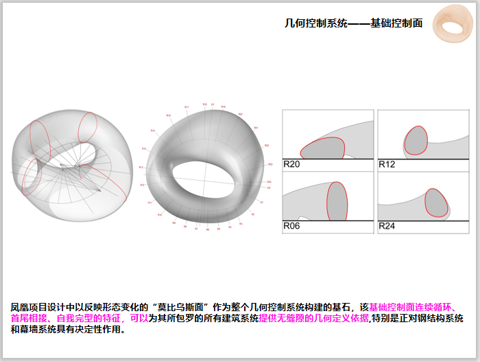 莫比乌斯环建筑BIM设计大赛成果展示(87页)-基础控制面