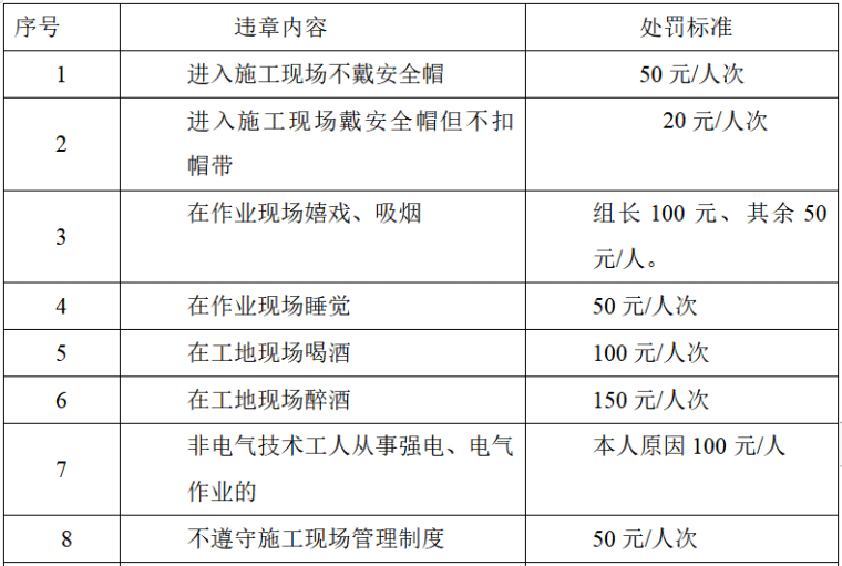 旧小区施工组织设计资料下载-旧楼改造装饰工程施工组织设计方案