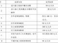 旧楼改造装饰工程施工组织设计方案