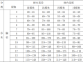 绿道化施工组织设计方案