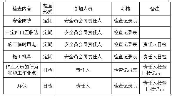 高速公路桥梁施工安全环保保证措施-安全检查