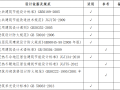 铝单板项目施工方案