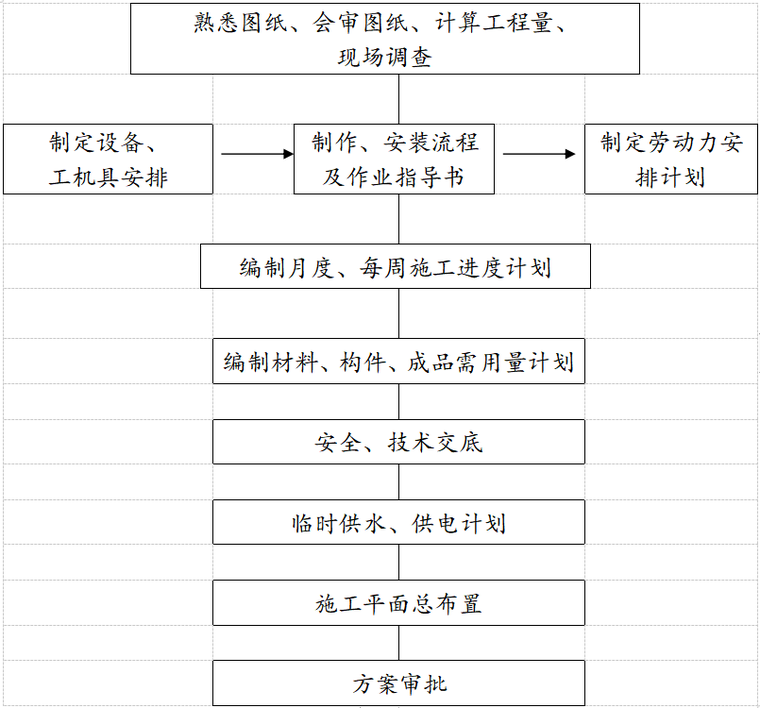 别拿生命赶工期！2026年安全施工设计方案里这3个隐形“雷区”，90%的项目经理都在装不知道