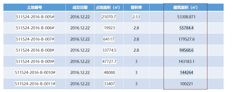 房地产策划2020资料下载-房地产项目营销策划方案