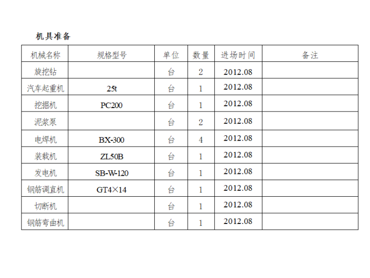 钻孔灌注桩的方案资料下载-[成都]明挖地铁车站钻孔灌注桩施工方案