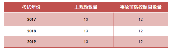 马鞍山控规案例资料下载-​注安案例题答题技巧汇总