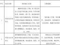 建筑施工项目绿色施工方案(完版)