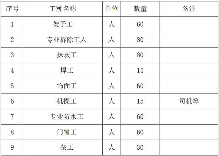 翻新施工组织设计资料下载-外墙翻新工程施工组织设计(酒店)