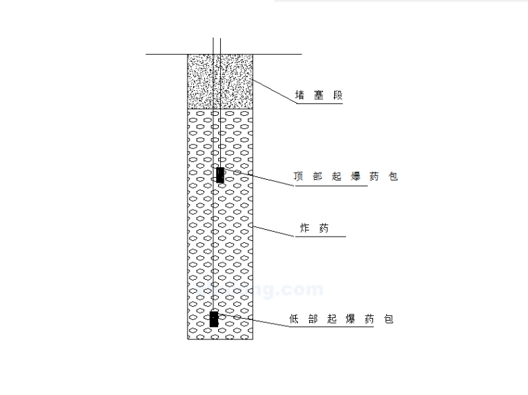 公路隧道施工方案编制资料下载-[山西]国道公路隧道爆破施工方案