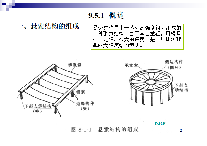 结构设计师必备知识点资料下载-悬索结构知识点PPT（41页）